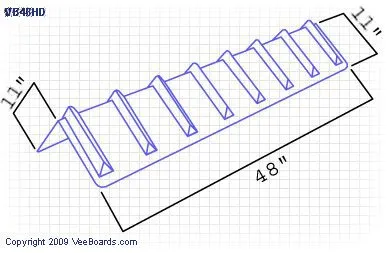 Heavy Duty Veeboards® Corner Protector Longer Edge | SIZE OPTIONS